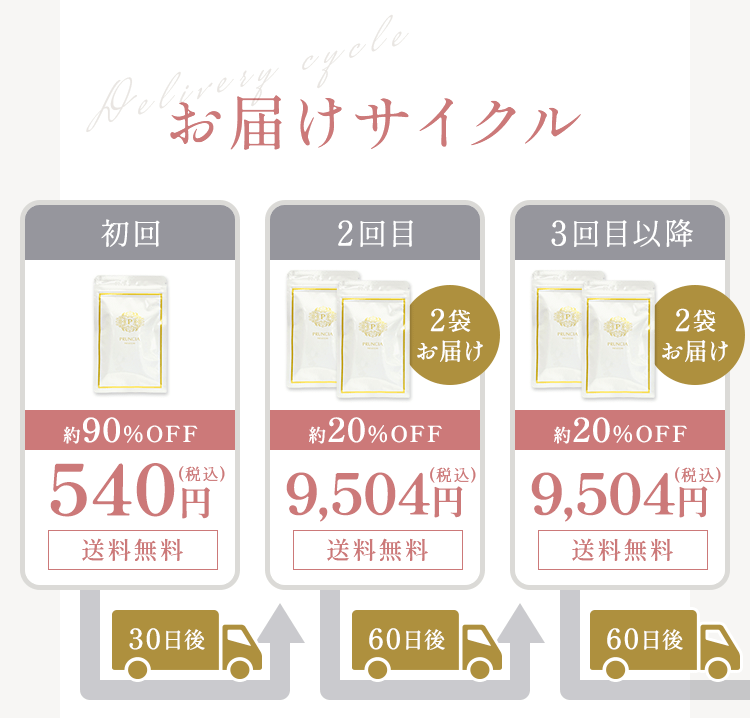 お届けサイクル